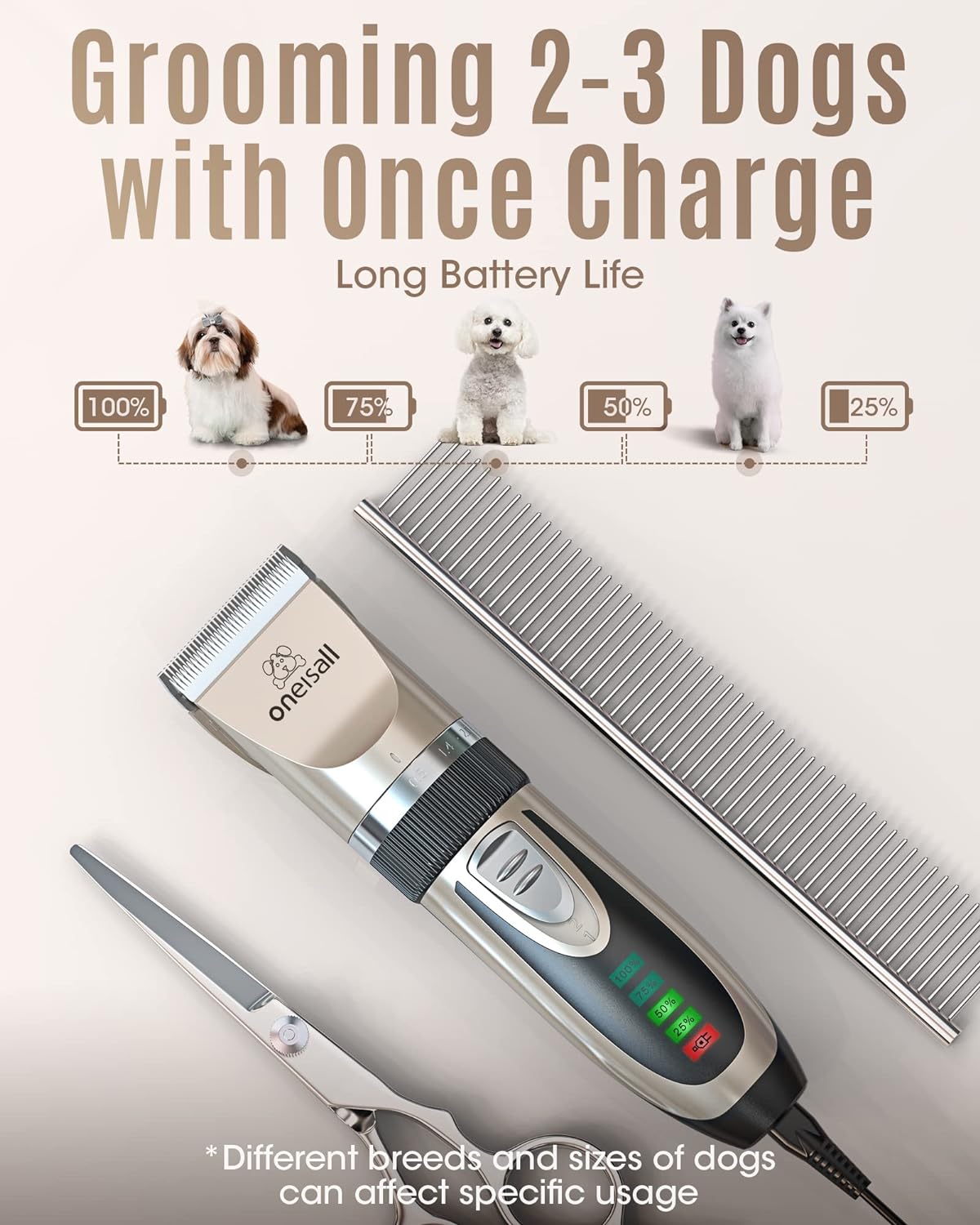 Read more about the article oneisall Dog Clippers Review